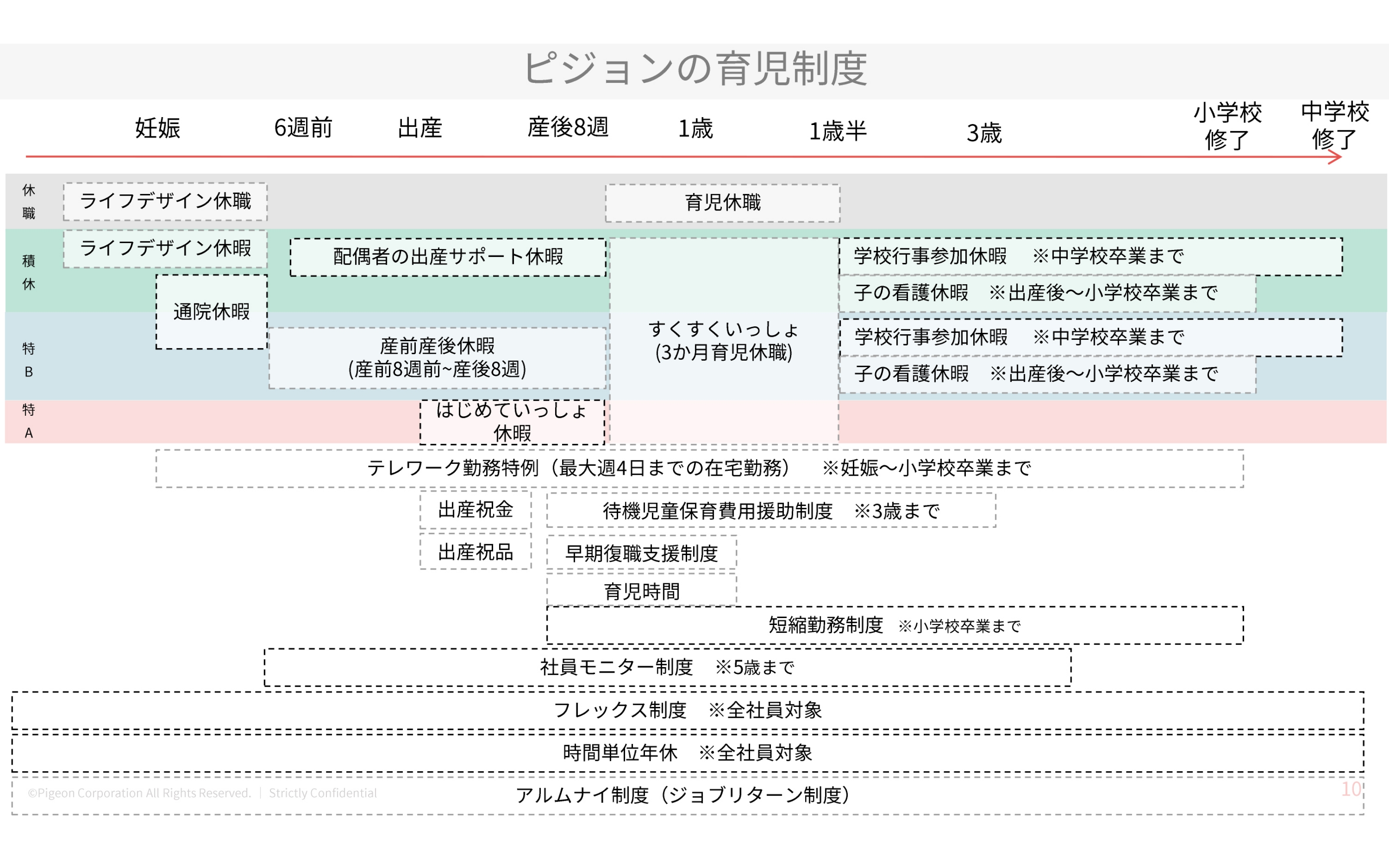 ピジョンの育児制度