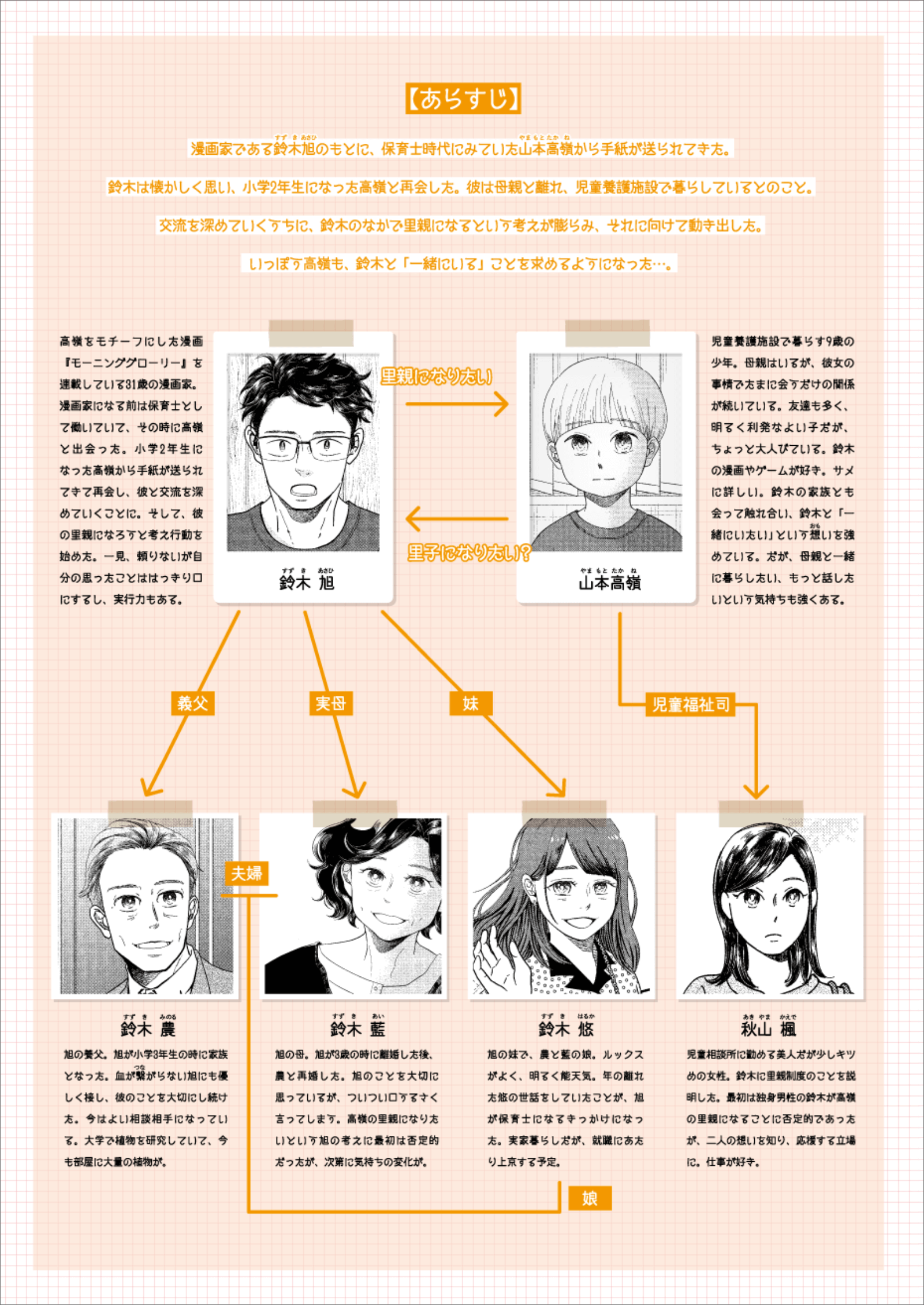 「人の息子」あらすじ1
