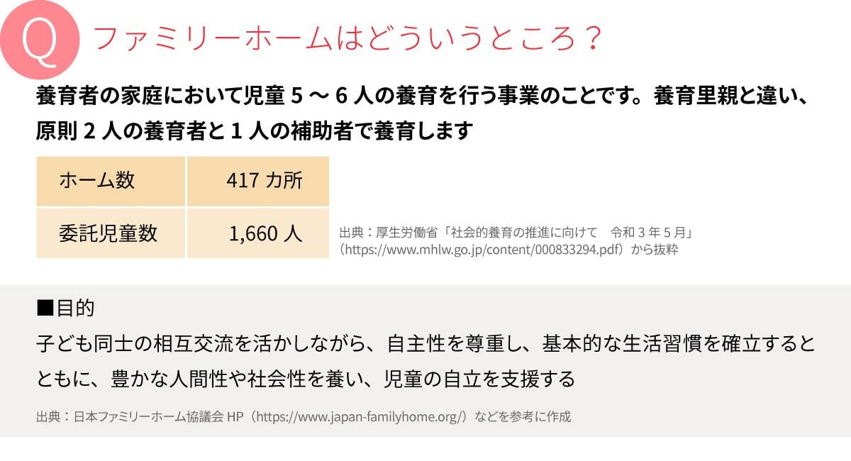 Q.ファミリーホームはどういうところ?