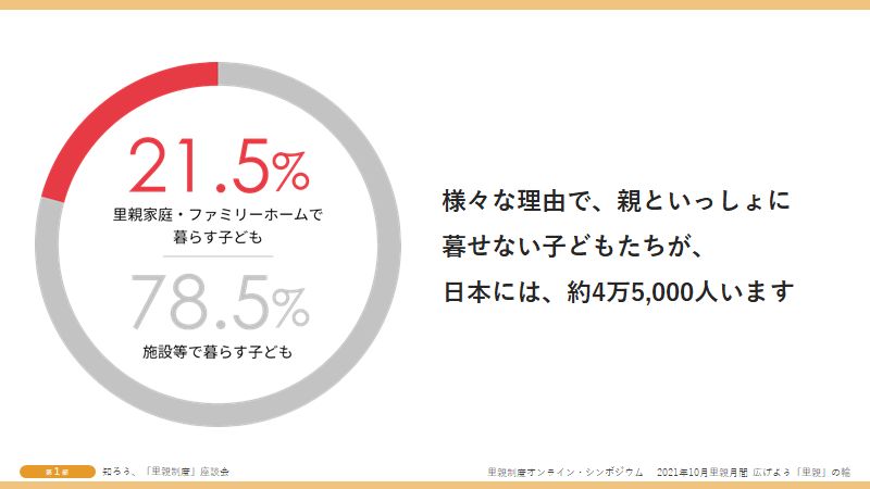 親といっしょに暮らせないこどもたちのグラフ