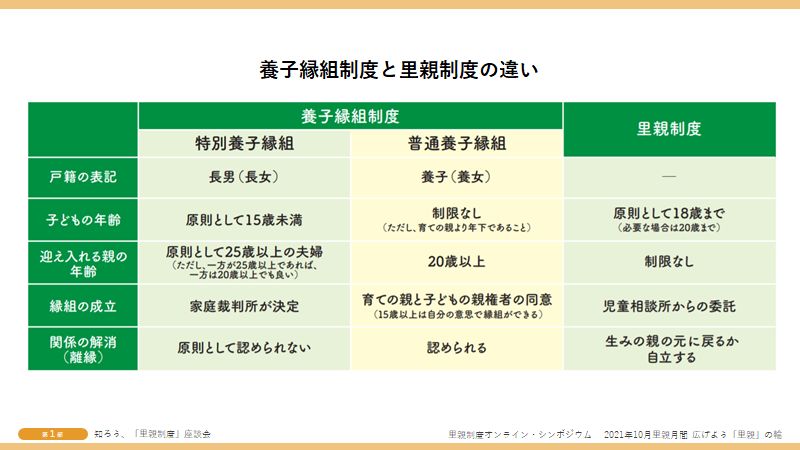 養子縁組制度と里親制度の違い
