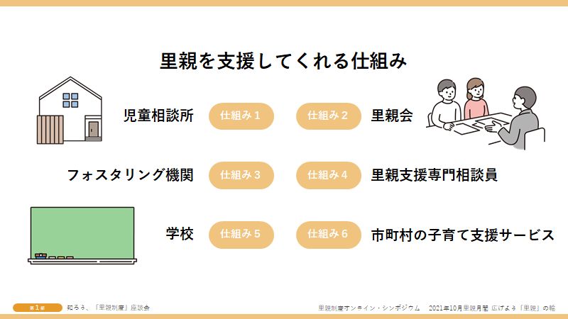 里親を支援してくれる仕組み