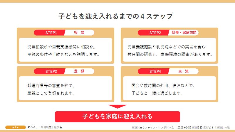 こどもを迎え入れるまでの4ステップ