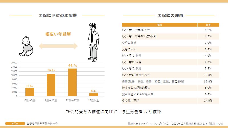 社会的養育の推進に向けて