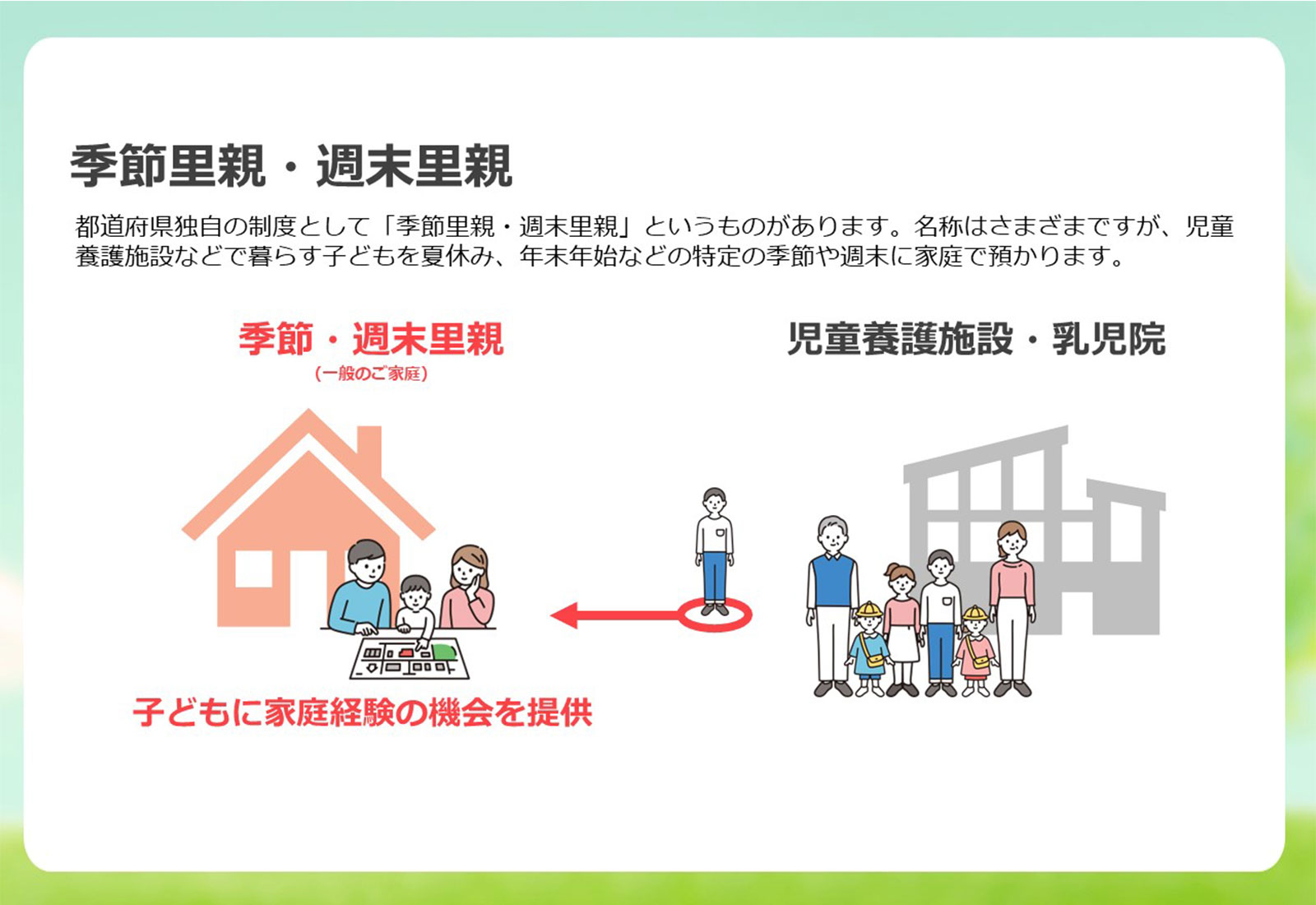 季節里親・週末里親