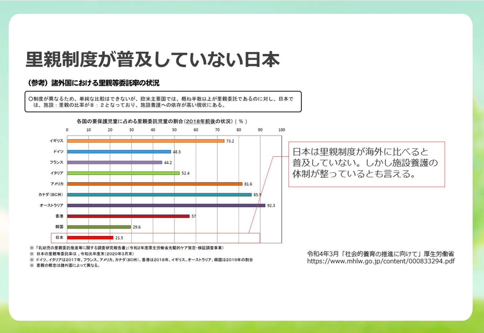 里親制度が普及していない日本
