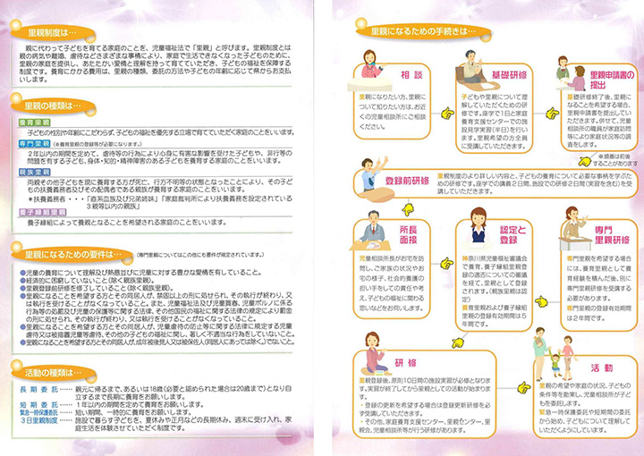 里親制度のご案内